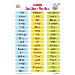 Actions verbs